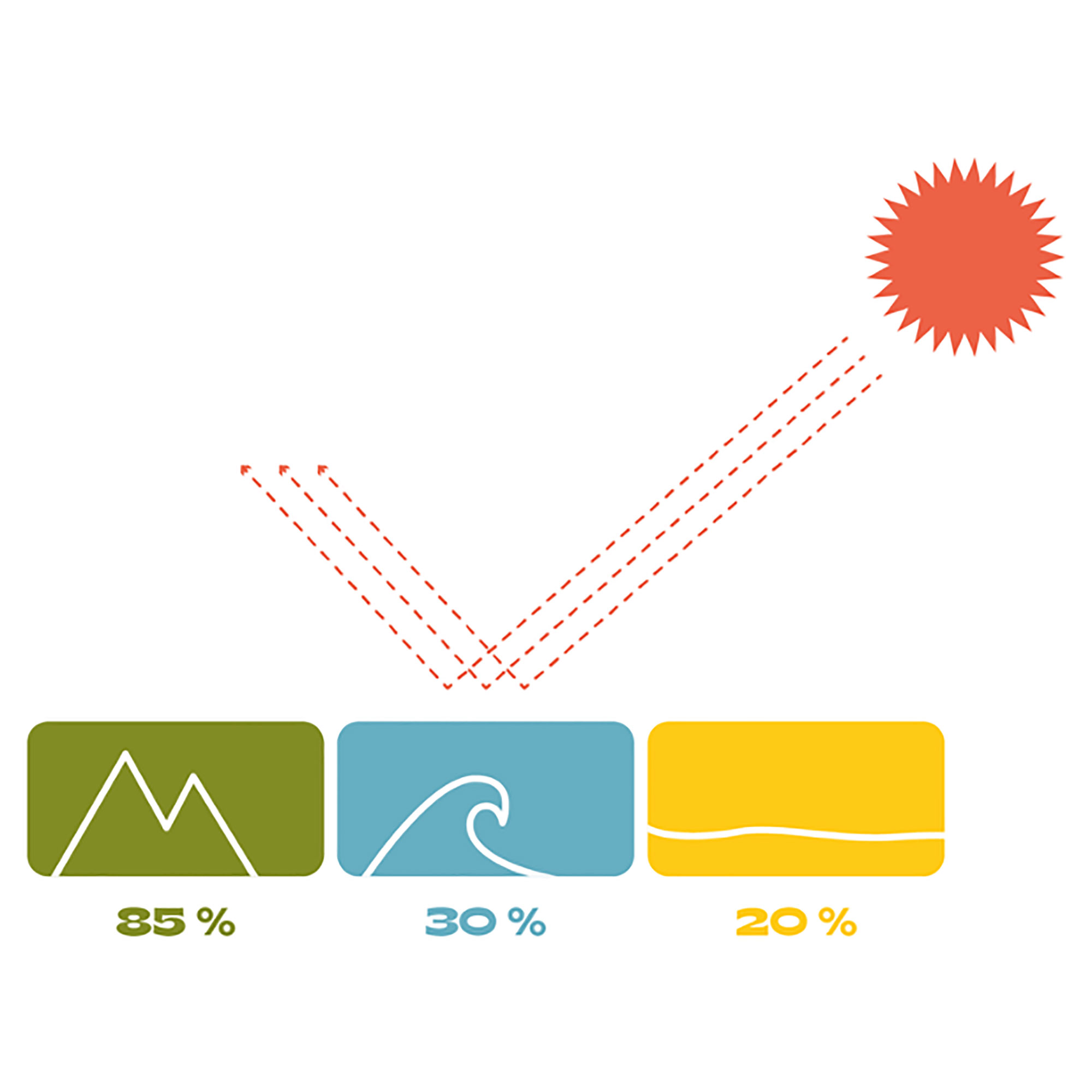 nezlomitelne-slnecne-okuliare